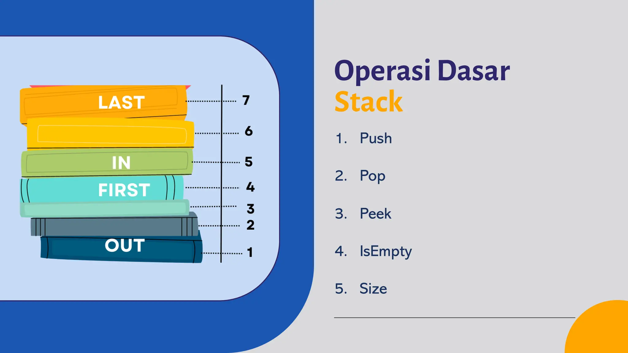 Operasi Dasar
Stack
1. Push
2. Pop
3. Peek
4. IsEmpty
5. Size
 