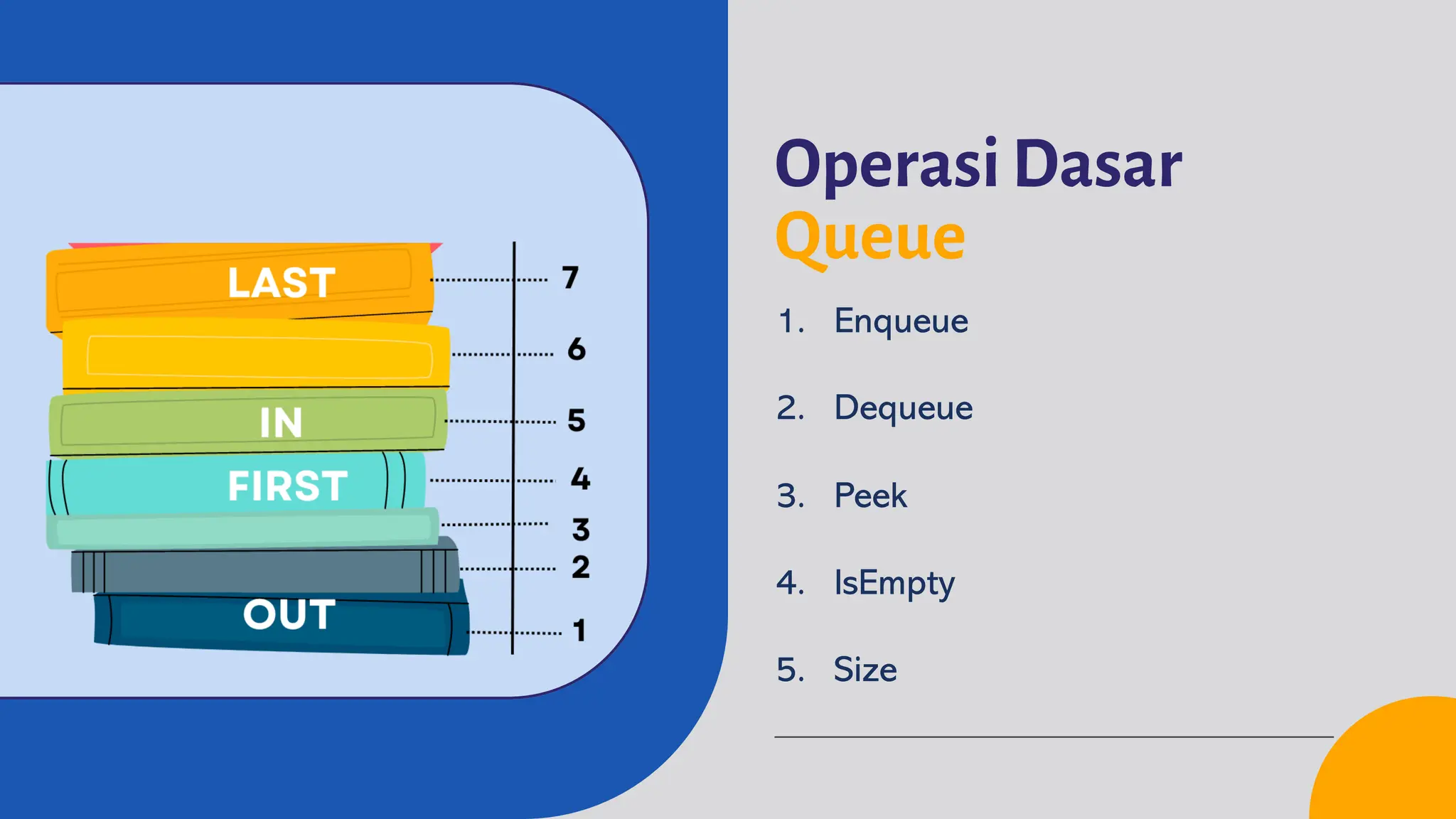 Operasi Dasar
Queue
1. Enqueue
2. Dequeue
3. Peek
4. IsEmpty
5. Size
 