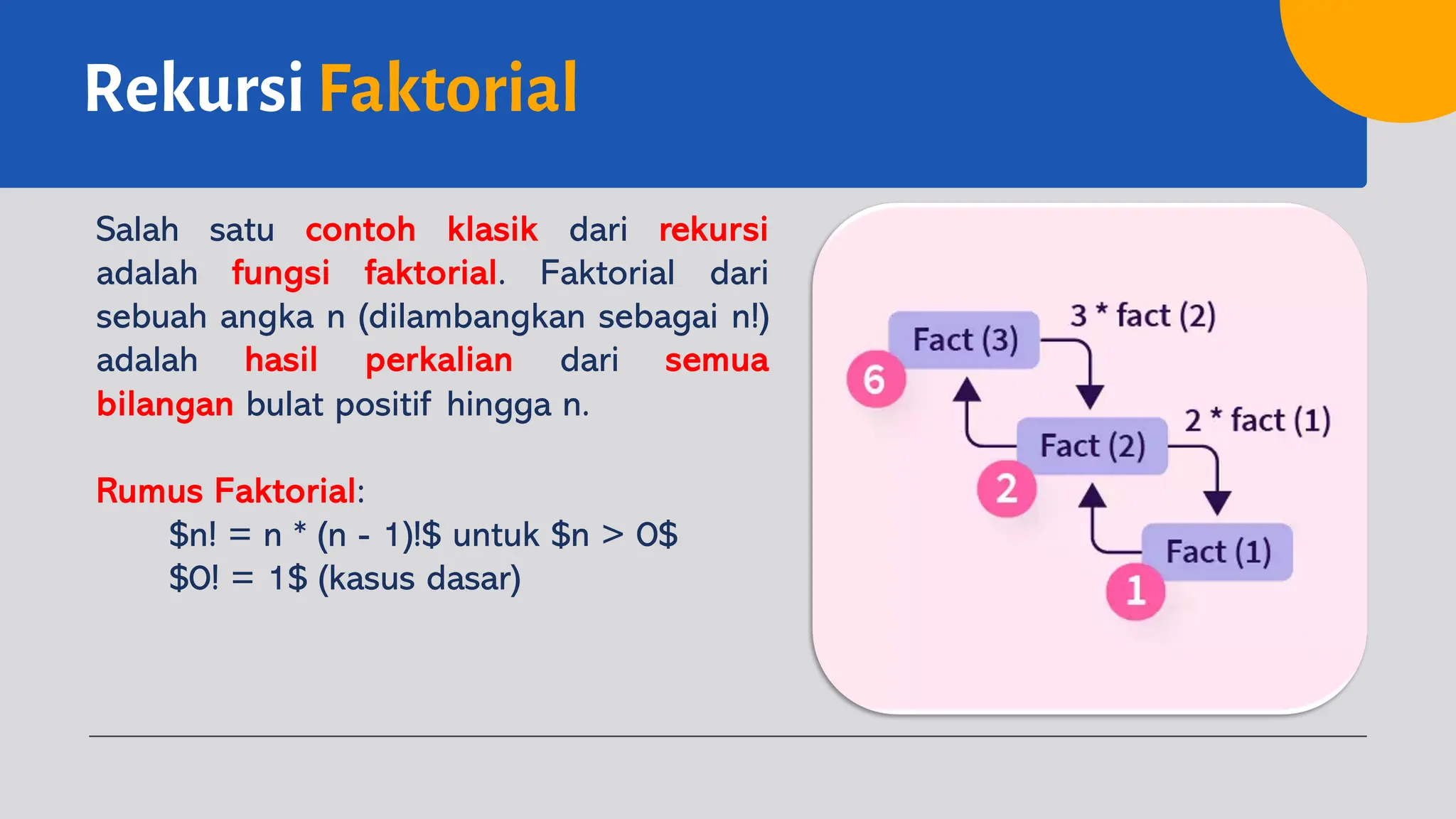 Rekursi Faktorial
Salah satu contoh klasik dari rekursi
adalah fungsi faktorial. Faktorial dari
sebuah angka n (dilambangkan sebagai n!)
adalah hasil perkalian dari semua
bilangan bulat positif hingga n.
Rumus Faktorial:
$n! = n * (n - 1)!$ untuk $n > 0$
$0! = 1$ (kasus dasar)
 