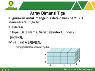 •Digunakan untuk mengelola data dalam bentuk 3
dimensi atau tiga sisi.
•Deklarasi :
“Type_Data Nama_Variabel[index1][index2]
[index3];
•Misal : int A [3][4][2];
Array Dimensi Tiga
 