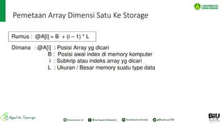 Pemetaan Array Dimensi Satu Ke Storage
 