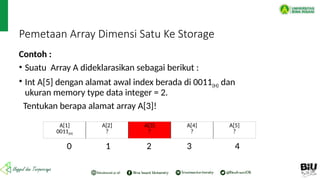 Pemetaan Array Dimensi Satu Ke Storage
Contoh :
• Suatu Array A dideklarasikan sebagai berikut :
• Int A[5] dengan alamat awal index berada di 0011(H) dan
ukuran memory type data integer = 2.
Tentukan berapa alamat array A[3]!
0 1 2 3 4
A[1]
0011(H)
A[2]
?
A[3]
?
A[4]
?
A[5]
?
 