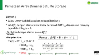 Pemetaan Array Dimensi Satu Ke Storage
Contoh :
• Suatu Array A dideklarasikan sebagai berikut :
• Int A[5] dengan alamat awal index berada di 0011(H) dan ukuran memory
type data integer = 2.
Tentukan berapa alamat array A[3]!
• Jawab:
• Penyelesaian :
A[3] = 0011(H) + (3-1) * 2
= 0011(H) + 4(D)
= 0011(H) + 4(H)
= 0015
 