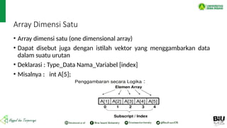 Array Dimensi Satu
• Array dimensi satu (one dimensional array)
• Dapat disebut juga dengan istilah vektor yang menggambarkan data
dalam suatu urutan
• Deklarasi : Type_Data Nama_Variabel [index]
• Misalnya : int A[5];
 