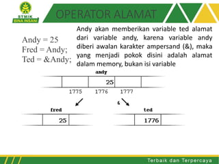 Pertemuan 4 Pointer Pada C++ | PDF