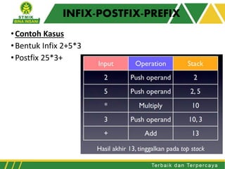 INFIX-POSTFIX-PREFIX
•Contoh Kasus
•Bentuk Infix 2+5*3
•Postfix 25*3+
 