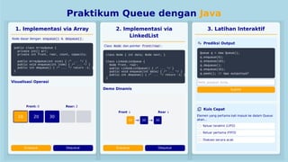 Memahami Struktur Data Queue: Konsep, Implementasi, dan Praktikum Java ...