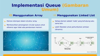 Memahami Struktur Data Queue: Konsep, Implementasi, dan Praktikum Java ...