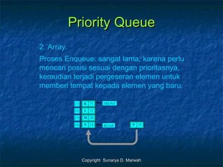 Struktur data 02 (tipe data abstrak dan queue) | PPT
