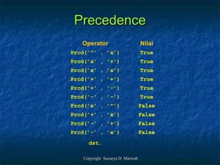 Struktur data 03 (stack) | PPT
