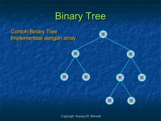 Struktur data 04 (binary tree) | PPT