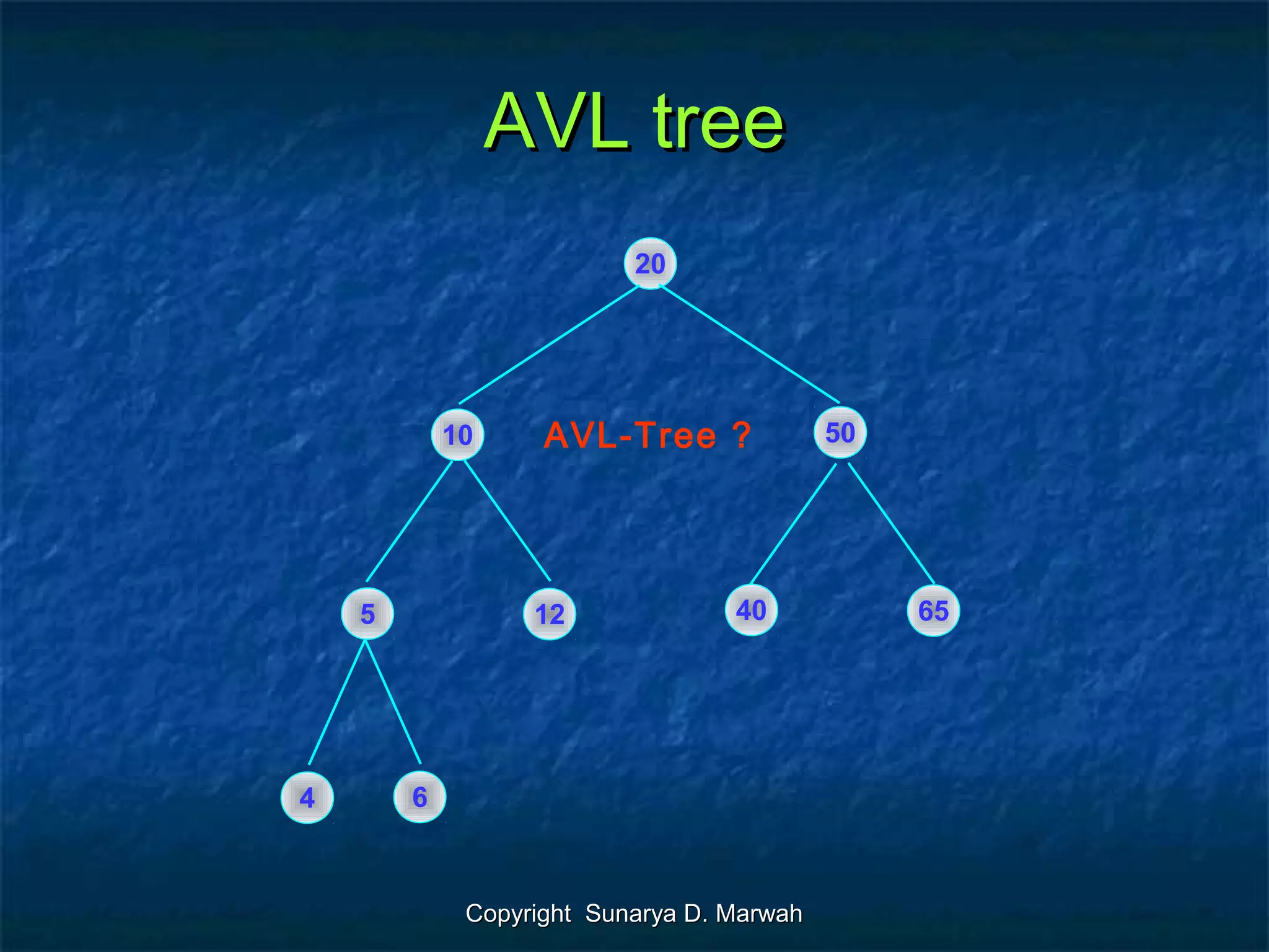Copyright Sunarya D. MarwahCopyright Sunarya D. Marwah
AVL treeAVL tree
20
10 50
5 12
4 6
40 65
AVL-Tree ?
 
