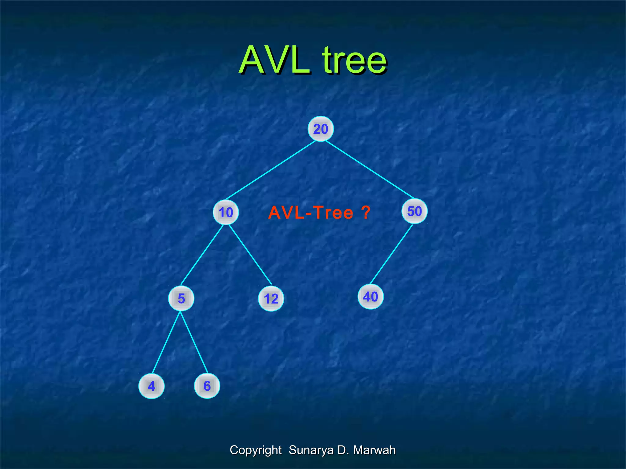 Copyright Sunarya D. MarwahCopyright Sunarya D. Marwah
AVL treeAVL tree
20
10 50
5 12
4 6
40
AVL-Tree ?
 