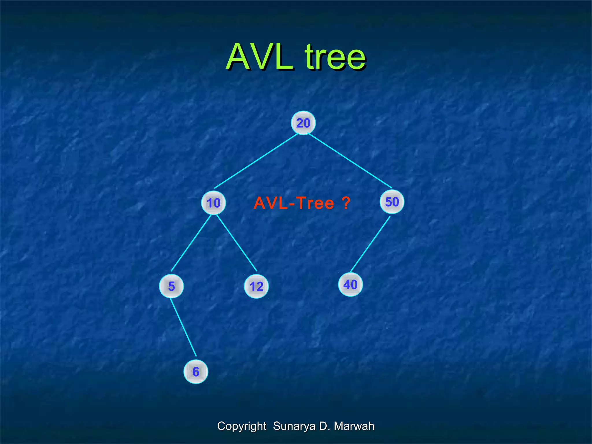 Copyright Sunarya D. MarwahCopyright Sunarya D. Marwah
AVL treeAVL tree
20
10 50
5 12
6
40
AVL-Tree ?
 