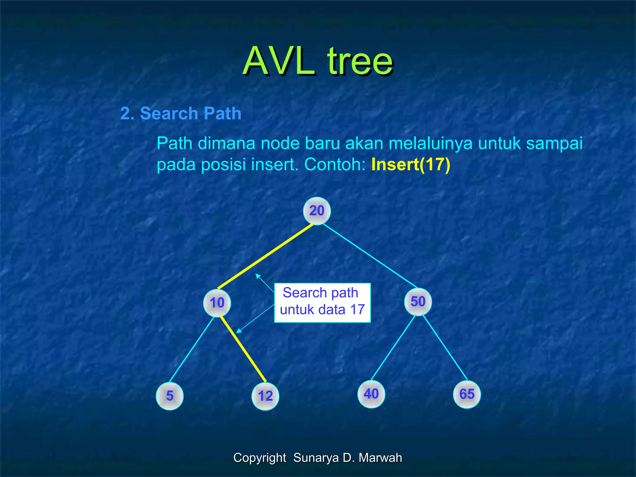 Copyright Sunarya D. MarwahCopyright Sunarya D. Marwah
AVL treeAVL tree
20
10 50
5 12 40 65
Search path
untuk data 17
2. Search Path
Path dimana node baru akan melaluinya untuk sampai
pada posisi insert. Contoh: Insert(17)
 