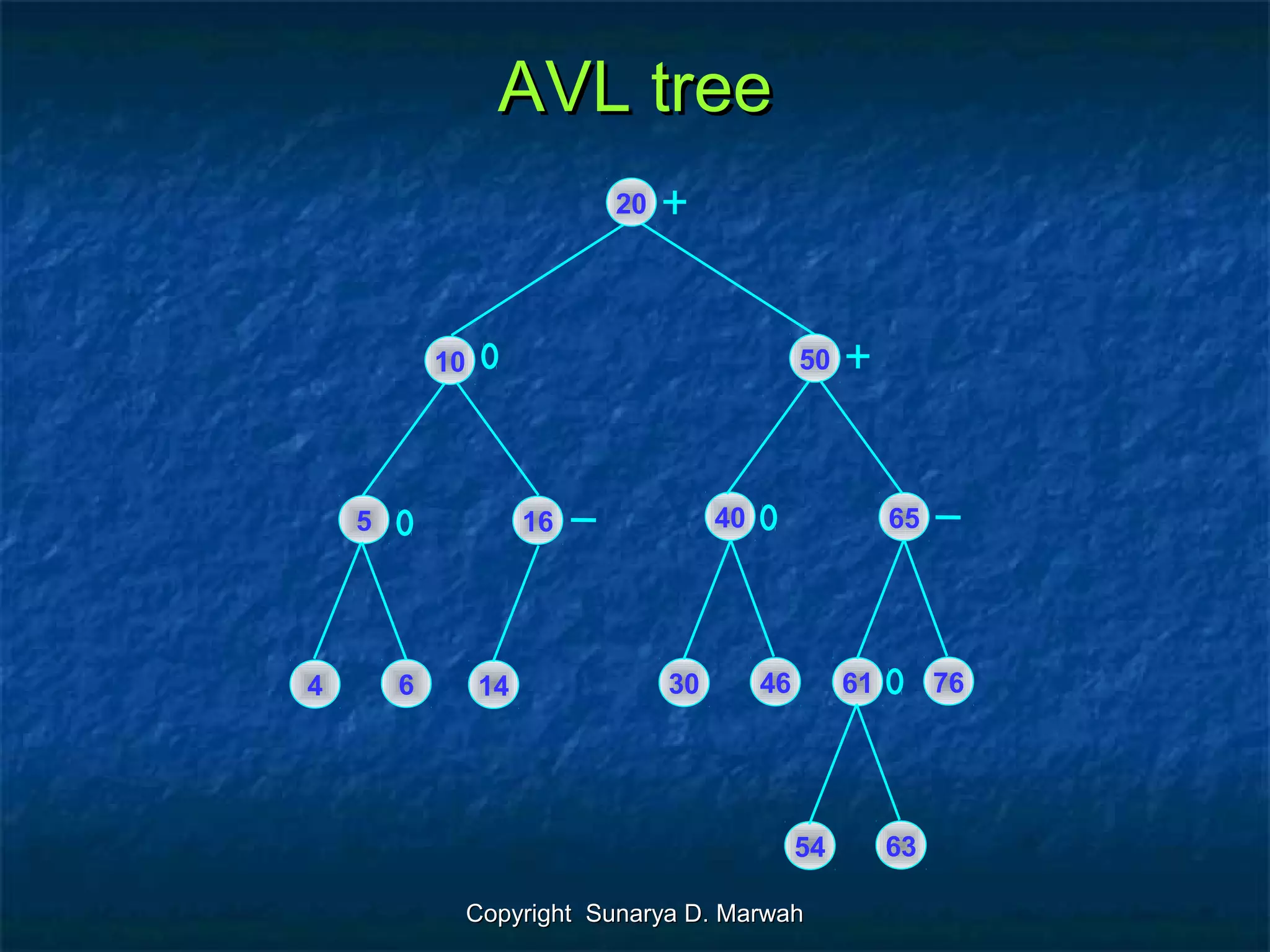 Struktur data 05 (bs avl tree) | PPT
