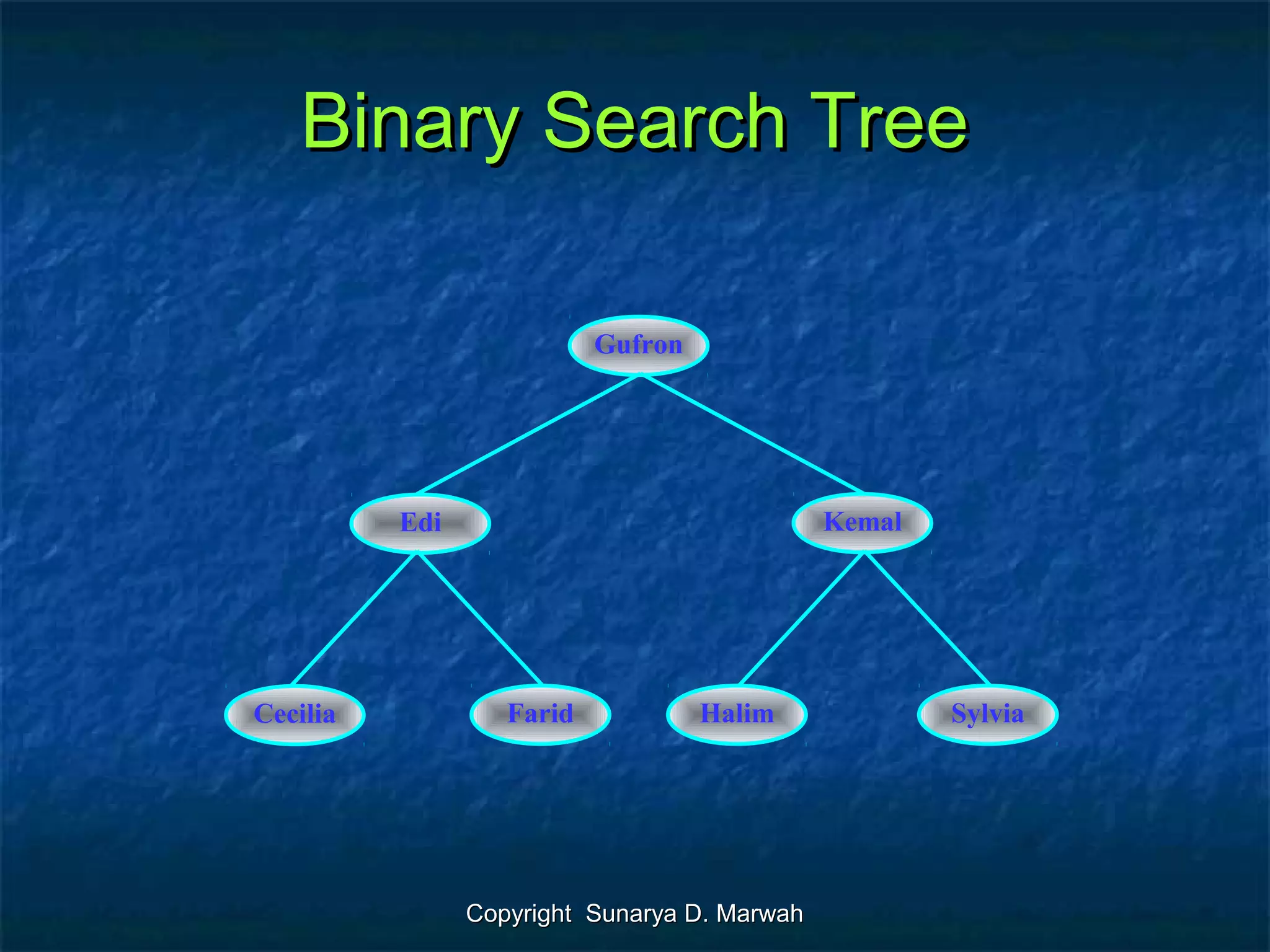 Copyright Sunarya D. MarwahCopyright Sunarya D. Marwah
Binary Search TreeBinary Search Tree
Gufron
Edi Kemal
Halim SylviaCecilia Farid
 