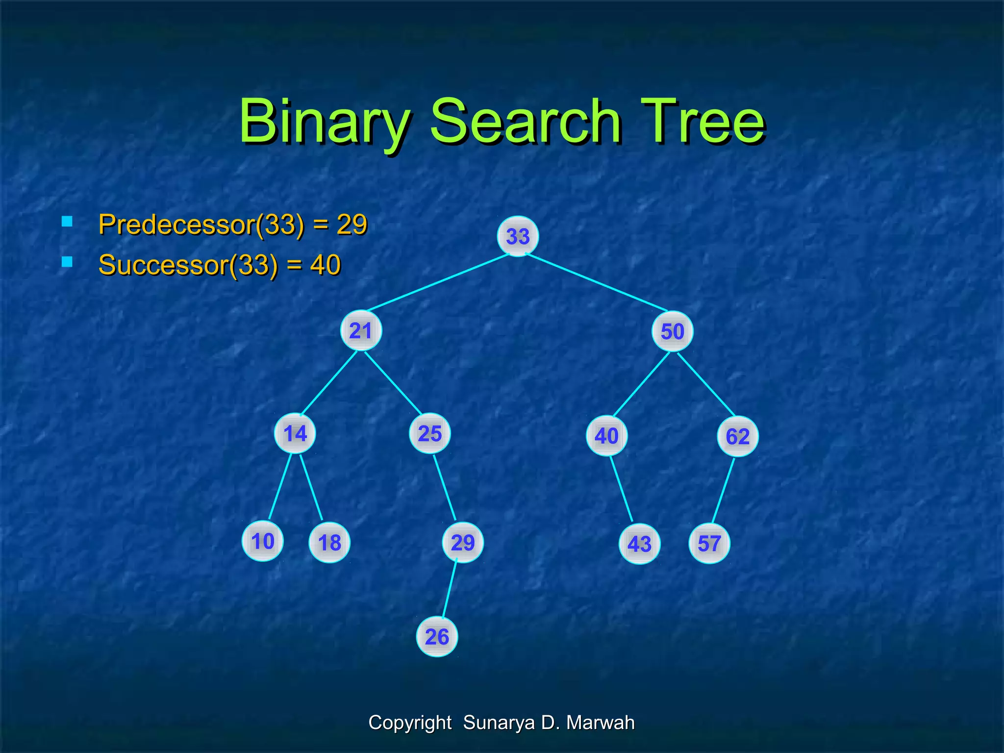 Binary Search TreeBinary Search Tree
 Predecessor(33) = 29Predecessor(33) = 29
 Successor(33) = 40Successor(33) = 40
Copyright Sunarya D. MarwahCopyright Sunarya D. Marwah
33
21 50
14 25
10 18
40 62
29 43 57
26
 