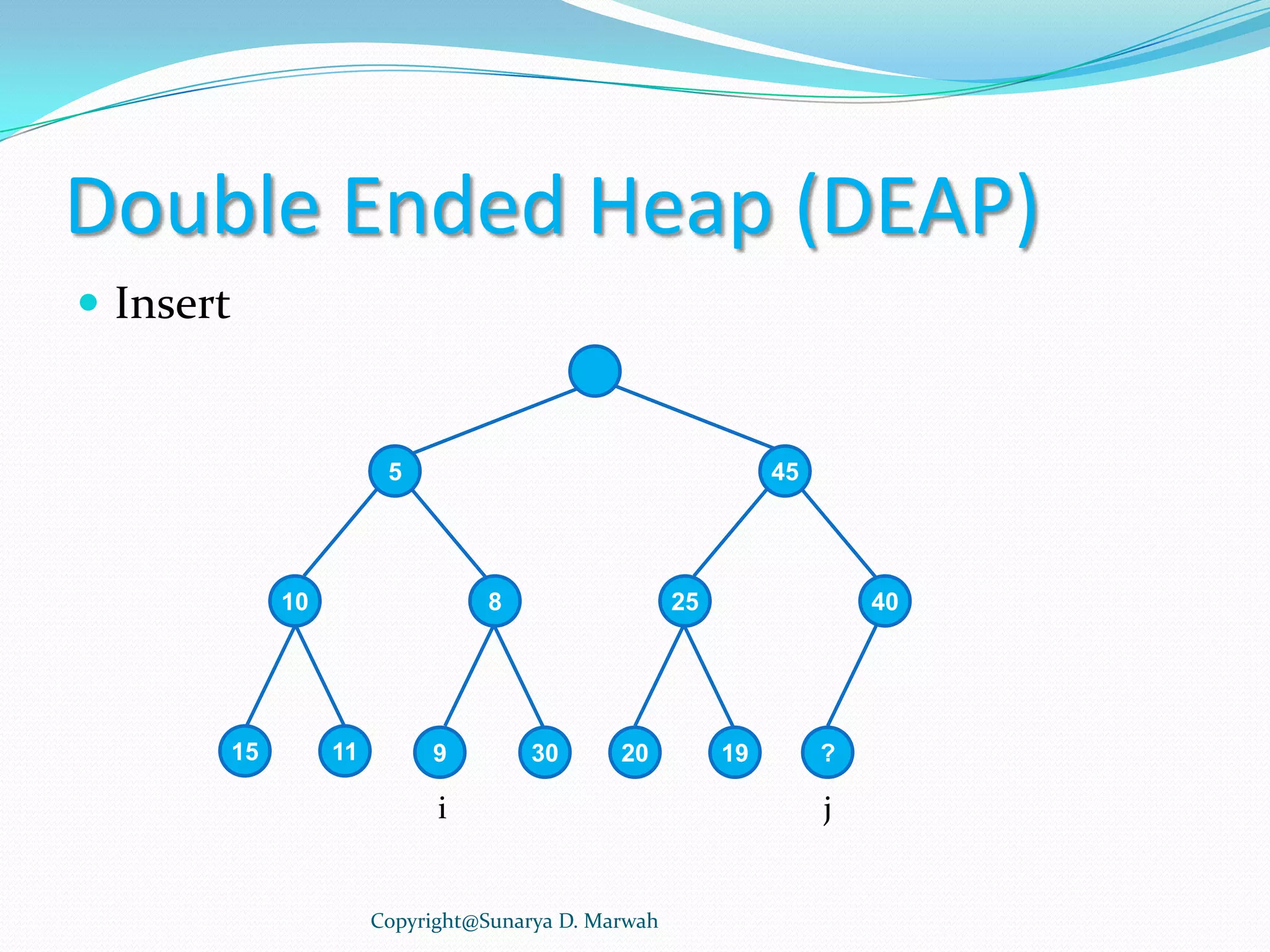 Struktur data 09 (double ended heap) | PPT