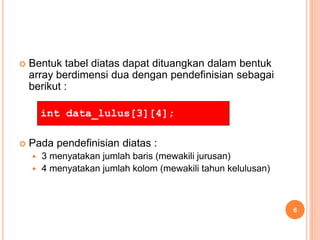  Bentuk tabel diatas dapat dituangkan dalam bentuk
array berdimensi dua dengan pendefinisian sebagai
berikut :
 Pada pendefinisian diatas :
 3 menyatakan jumlah baris (mewakili jurusan)
 4 menyatakan jumlah kolom (mewakili tahun kelulusan)
int data_lulus[3][4];
6
 