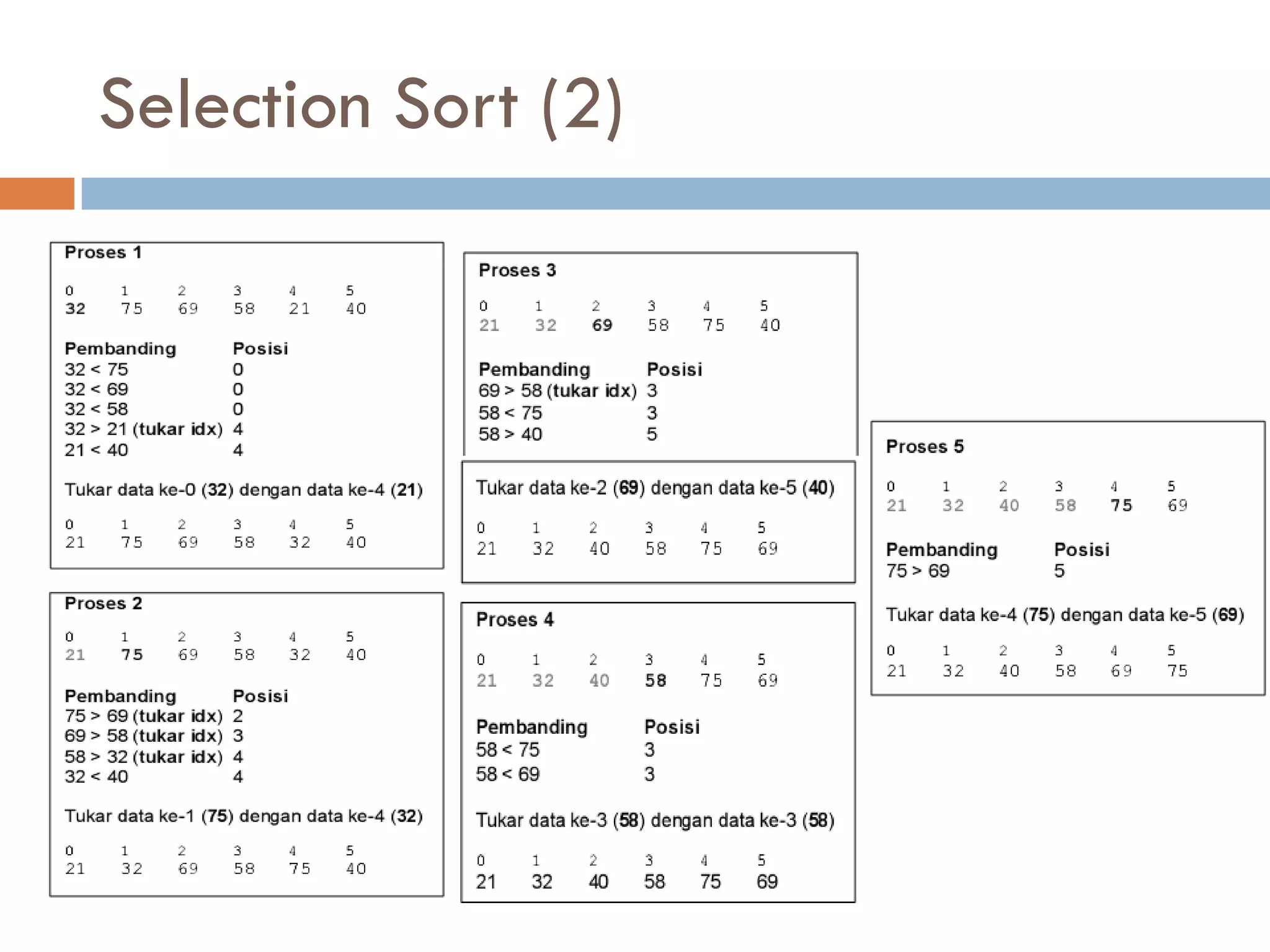 Selection Sort (2)
 