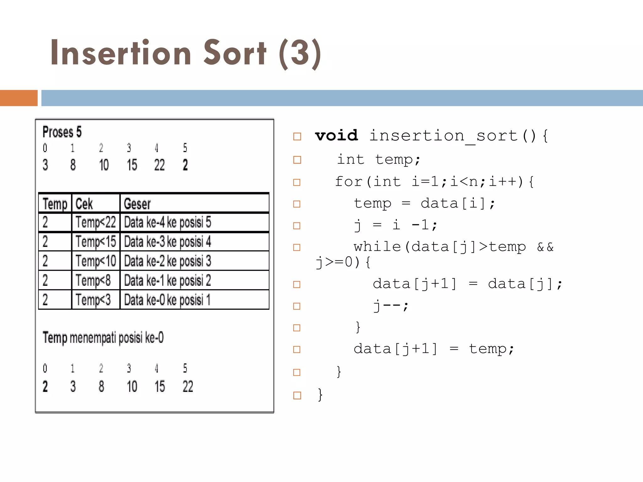Insertion Sort (3)
 void insertion_sort(){
 int temp;
 for(int i=1;i<n;i++){
 temp = data[i];
 j = i -1;
 while(data[j]>temp &&
j>=0){
 data[j+1] = data[j];
 j--;
 }
 data[j+1] = temp;
 }
 }
 