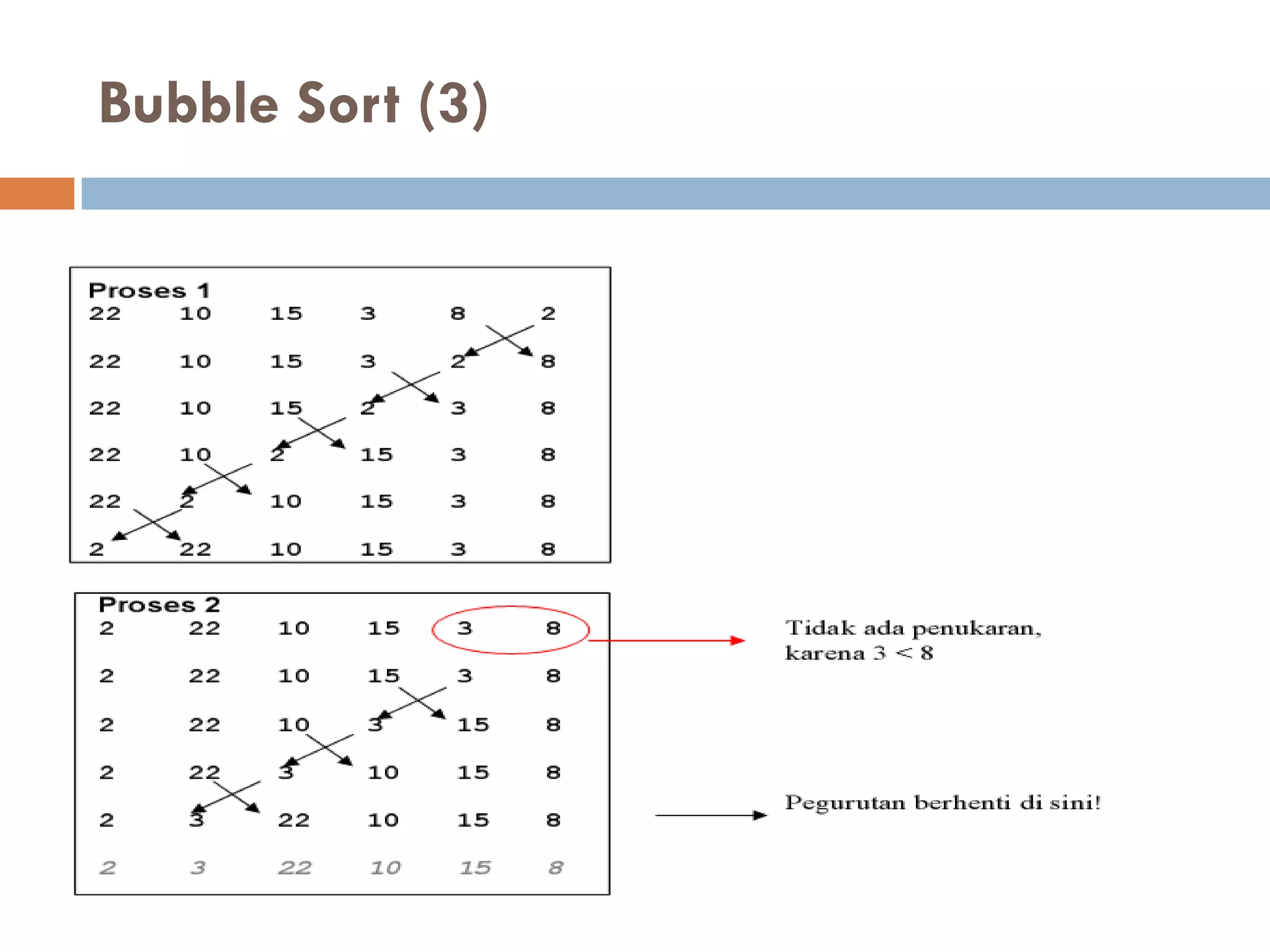 Bubble Sort (3)
 