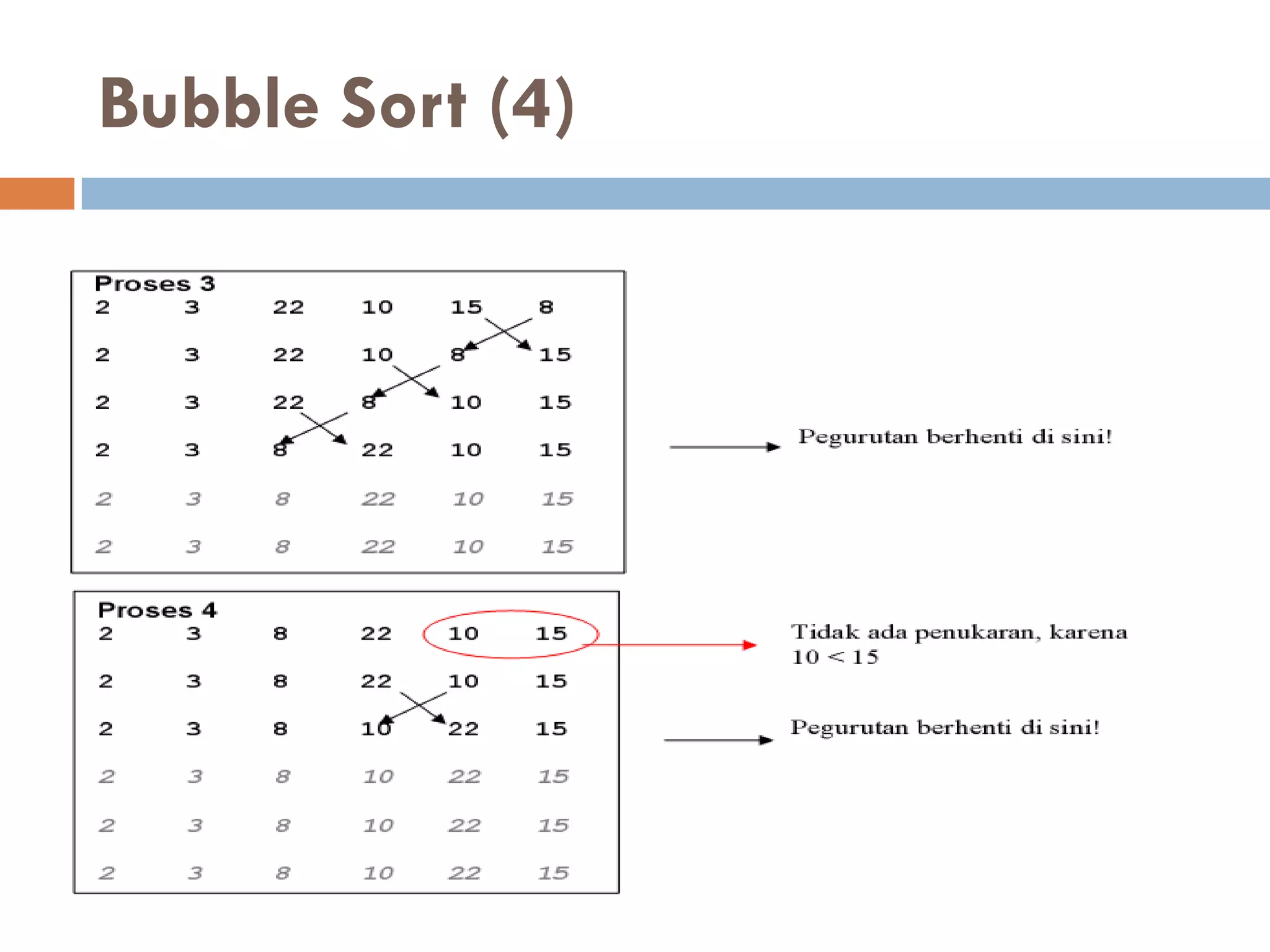 Bubble Sort (4)
 