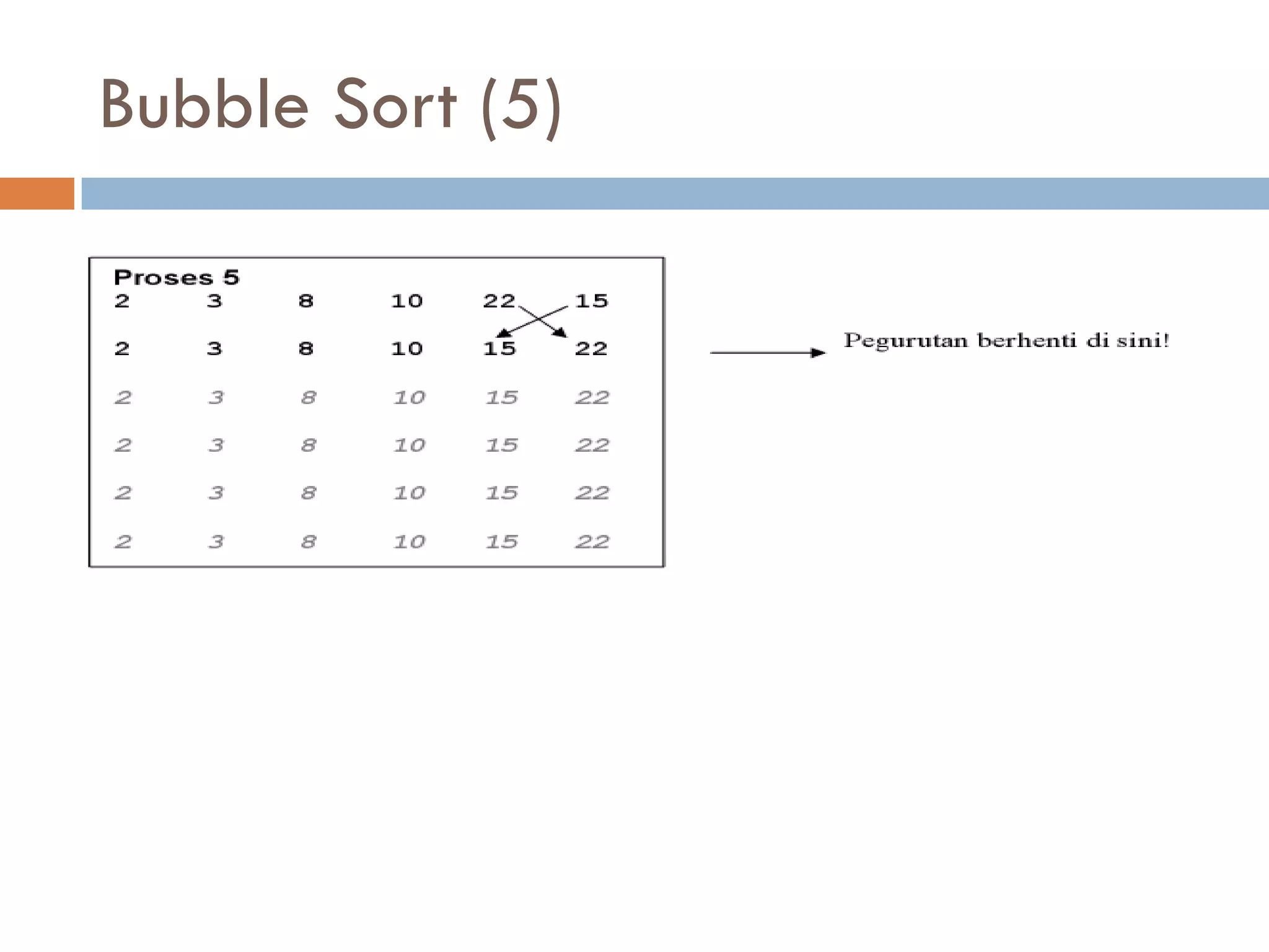 Bubble Sort (5)
 