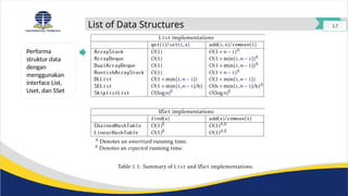 Struktur Data Inisiasi 1 Mata Kuliah Strukture Data | PPTX