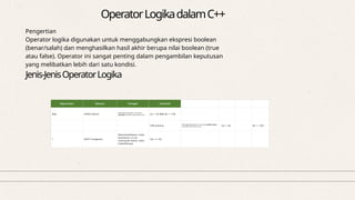 Struktur Data Operator-Operator dan Logika di C++.pptx
