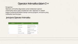 Struktur Data Operator-Operator dan Logika di C++.pptx