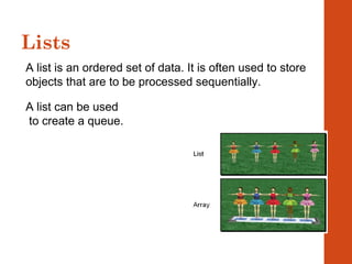 Lists
A list is an ordered set of data. It is often used to store
objects that are to be processed sequentially.
A list can be used
to create a queue.
 