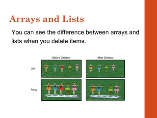 Struktur data ppt | PPT | Programming Languages | Computing