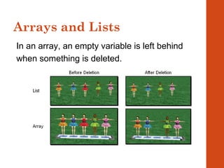 Struktur data ppt | PPT | Programming Languages | Computing