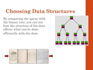 Choosing Data Structures
By comparing the queue with
the binary tree, you can see
how the structure of the data
affects what can be done
efficiently with the data.
 