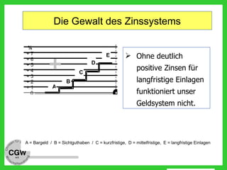 %
+ 7
+ 6
+ 5
+ 4
+ 3
+ 2
+ 1
0
- 1
- 2
- 3
- 4
- 5
- 6
- 7
A = Bargeld / B = Sichtguthaben / C = kurzfristige, D = mittelfristige, E = langfristige Einlagen
Zinstreppe heute -
ohne Umlaufimpuls
(Guthabenzins)
Zinstreppe mit
Umlaufimpuls
(bei Marktsättigung)
A
B
C
D
E
E
D
C
B
A
 Ohne deutlich
positive Zinsen für
langfristige Einlagen
funktioniert unser
Geldsystem nicht.
Die Gewalt des Zinssystems
 