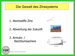 Die Gewalt des Zinssystems
1. Atomwaffe Zins
2. Abwertung der Zukunft
3. Armuts- /
Reichtumsschere
Zunahm e
Ze it
c b
a
Zinslasten und Zinserträge
nach Haushaltsdezilen in Deutschland 2001
0
50
100
150
200
250
1 2 3 4 5 6 7 8 9 10
Haushaltsdezile
Mrd.Euro
Zinsertrag
Zinslast
 