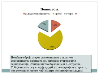 Strukture stanovnistva Srbije | PPT