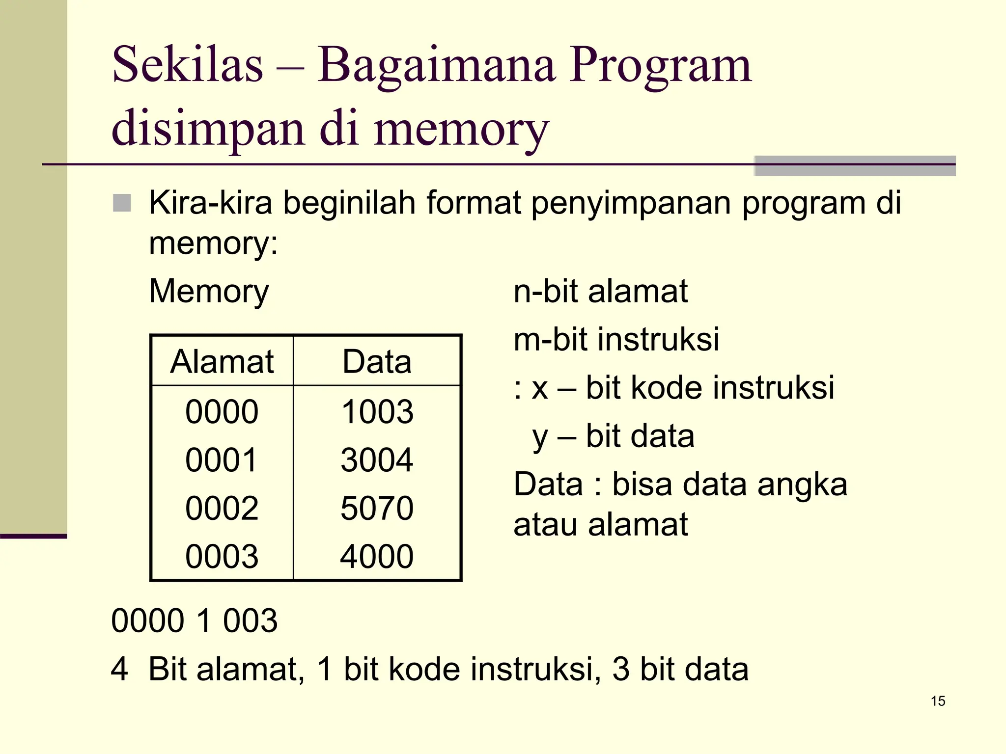 15
Sekilas – Bagaimana Program
disimpan di memory
 Kira-kira beginilah format penyimpanan program di
memory:
Memory n-bit alamat
m-bit instruksi
: x – bit kode instruksi
y – bit data
Data : bisa data angka
atau alamat
0000 1 003
4 Bit alamat, 1 bit kode instruksi, 3 bit data
Alamat Data
0000
0001
0002
0003
1003
3004
5070
4000
 