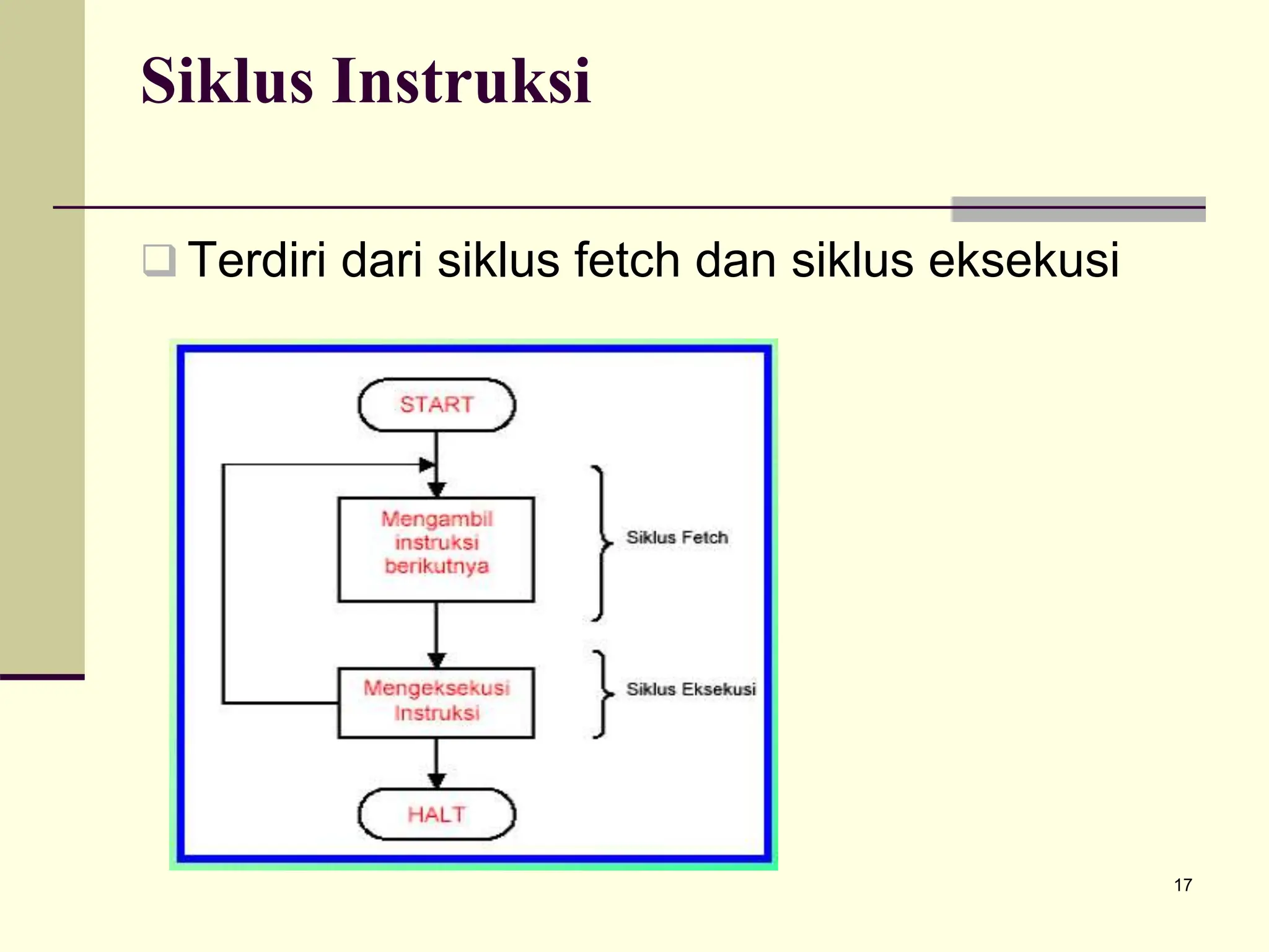 17
Siklus Instruksi
 Terdiri dari siklus fetch dan siklus eksekusi
 