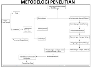 METODELOGI PENELITIAN
SSL-34
SSL-21
SSL-43
 