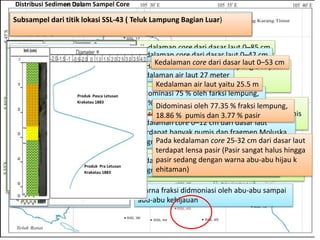 Subsampel dari titik lokasi SSL-34 (Bagian dalam Teluk Lampung)
Kedalaman core dari dasar laut 0–85 cm
didominasi 80.17 % fraksi lempung 3 % pasir
dan 12.94 % pumis
Pada kedalaman core 40-59 cm terdapat lensa
pasir dengan tebal lensa 3 cm dan fragmen pumis
ϕ 0.2 cm
Warna pada lempung yaitu abu-abu kehijau-
hijauan,
pumis abu-abu terang dan pasir berwarna abu-
abu
Subsampel dari titik lokasi SSL-21 ( Teluk Lampung Bagian Tengah)
Kedalaman core dari dasar laut 0–42 cm
kedalaman air laut 27 meter
didominasi 75 % oleh farksi lempung,
22 % pumis dan pasir.
kedalaman core 0–12 cm dari dasar laut
terdapat banyak pumis dan fragmen Moluska,
fragmen batukarang berukuran ± 4 x 2 cm
kedalaman 26 cm dari dasar laut terdapat
fragmen Moluska
Warna fraksi didmoniasi oleh abu-abu sampai
abu-abu kehijauan
Produk Pra Letusan
Krakatau 1883
Produk Pasca Letusan
Krakatau 1883
Subsampel dari titik lokasi SSL-43 ( Teluk Lampung Bagian Luar)
Kedalaman core dari dasar laut 0–53 cm
Kedalaman air laut yaitu 25.5 m
Didominasi oleh 77.35 % fraksi lempung,
18.86 % pumis dan 3.77 % pasir
Pada kedalaman core 25-32 cm dari dasar laut
terdapat lensa pasir (Pasir sangat halus hingga
pasir sedang dengan warna abu-abu hijau k
ehitaman)
Distribusi Sedimen Dalam Sampel Core
 