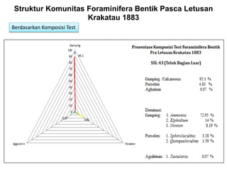 Struktur Komunitas Foraminifera Bentik Pasca Letusan
Krakatau 1883
Berdasarkan Komposisi Test
 