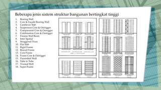 STRUKTUR KONSTRUKSI BANGUNAN TINGGI -.pptx