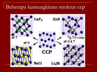 Struktur Kristal WurtziteStruktur kemasan rapat heksagonal ; hcpS2- (bola kuning) pada setiap titik sudut kisi heksagonal atas (8) dan tengah (4), sehingga ada (8 x1/8) + (4 x ¼ ) = 2 anion S2- setiap unit sel  Zn2+ (bola hitam) pada rongga tetrahedral (hanya setengah yang terisi) = 2 kation Zn2+ setiap unit selJadi setiap unit sel ada 2 ZnS Rasio kation dan anion per unit sel sesuai rumus empiris = 2 : 2 = 1:1Bilangan koordinasi untuk kation dan anion  masing-masing = 4Rumus Senyawa : MX