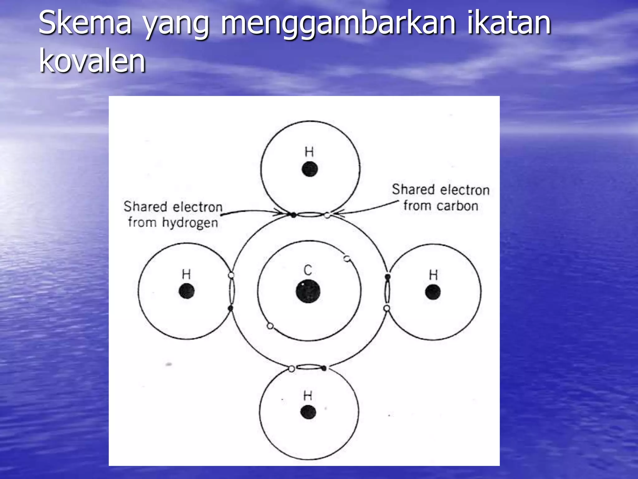 Skema yang menggambarkan ikatan
kovalen
 