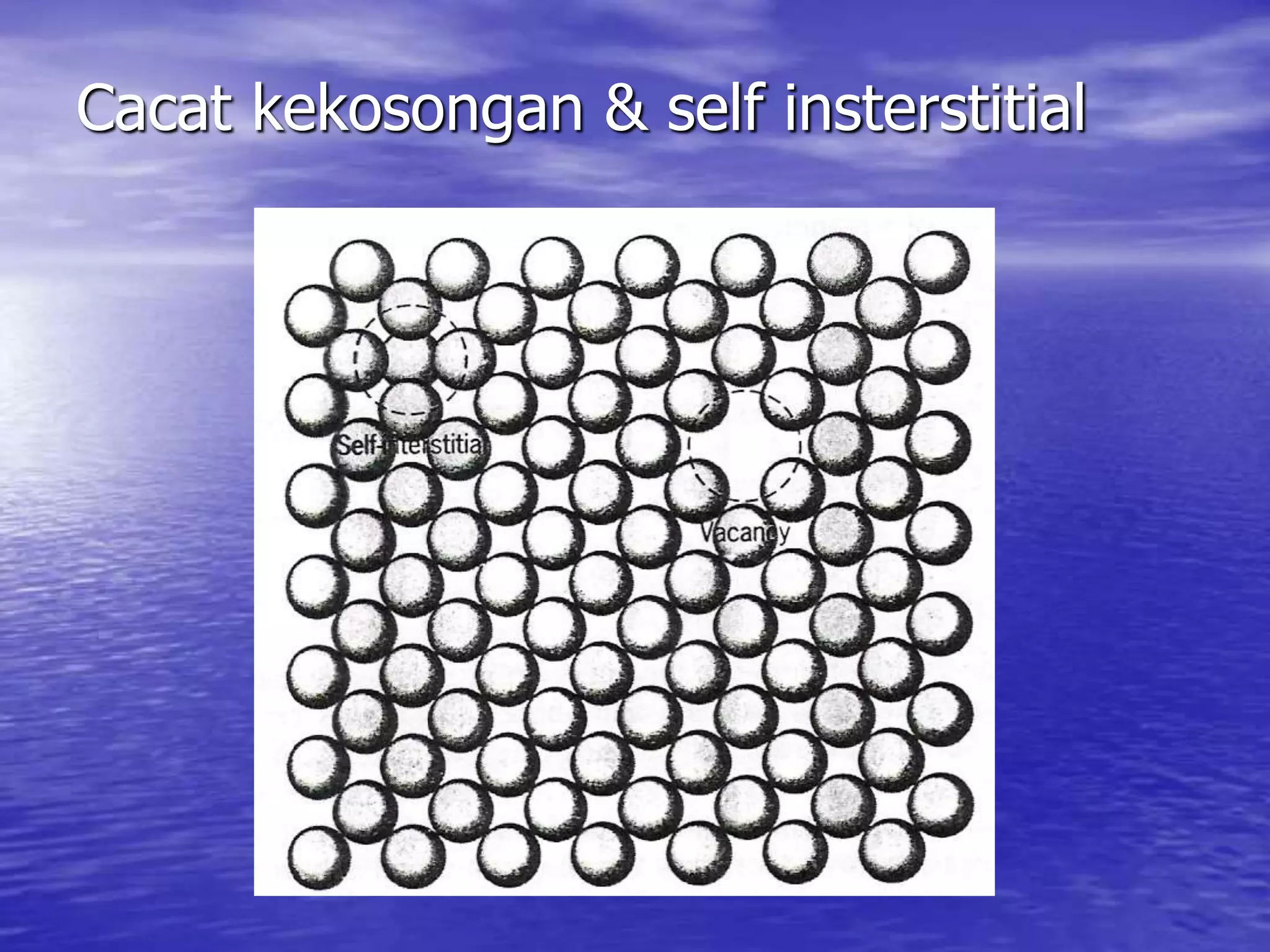 Cacat kekosongan & self insterstitial
 