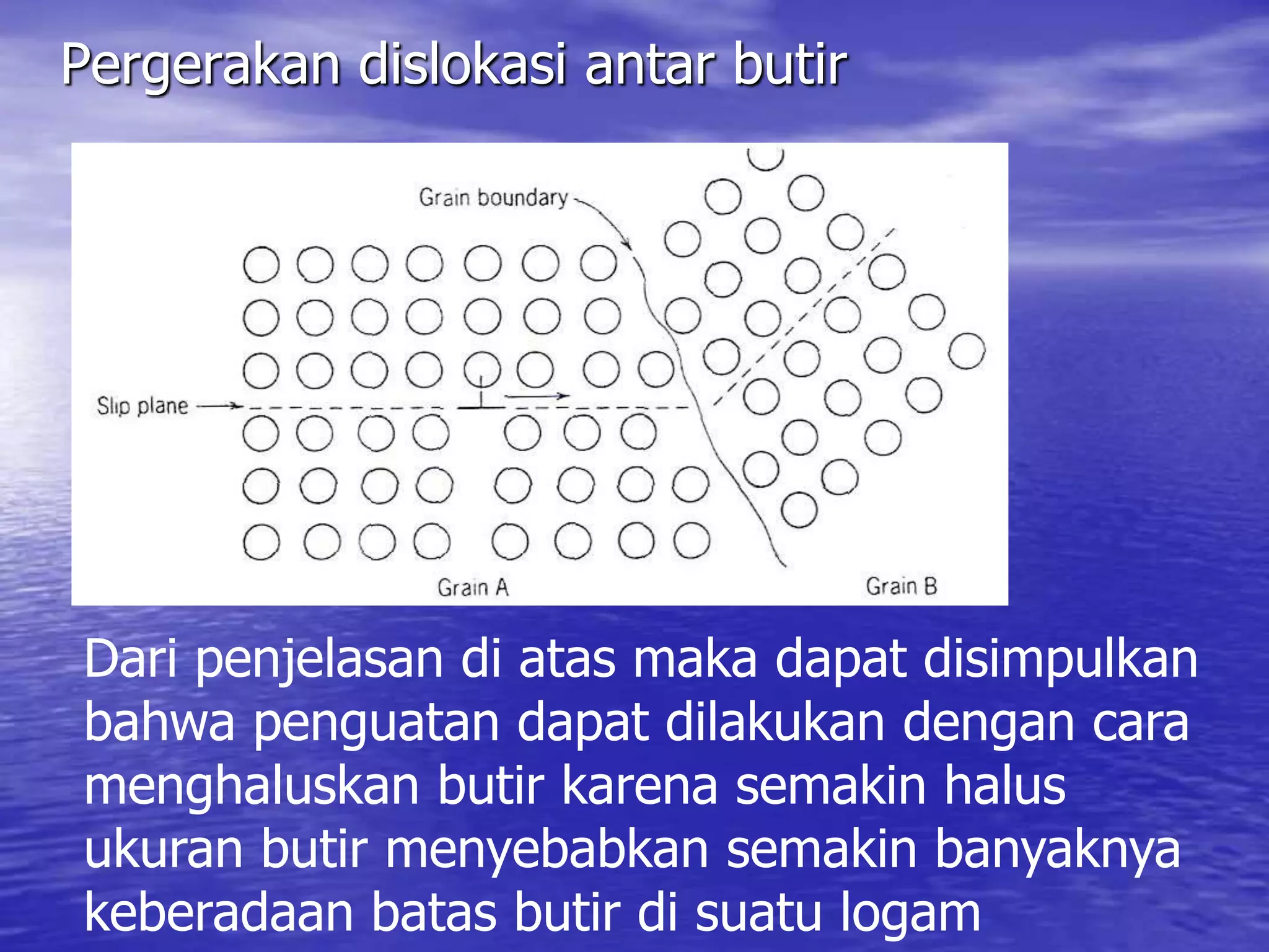 Pergerakan dislokasi antar butir
Dari penjelasan di atas maka dapat disimpulkan
bahwa penguatan dapat dilakukan dengan cara
menghaluskan butir karena semakin halus
ukuran butir menyebabkan semakin banyaknya
keberadaan batas butir di suatu logam
 