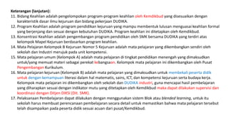 Keterangan (lanjutan):
11. Bidang Keahlian adalah pengelompokan program-program keahlian oleh Kemdikbud yang disesuaikan dengan
karakteristik dasar ilmu kejuruan dan bidang pekerjaan DUDIKA.
12. Program Keahlian adalah program pendidikan kejuruan yang mampu membentuk lulusan menguasai keahlian formal
yang berjenjang dan sesuai dengan kebutuhan DUDIKA. Program keahlian ini ditetapkan oleh Kemdikbud.
13. Konsentrasi Keahlian adalah pengembangan program pendidikan oleh SMK bersama DUDIKA yang terdiri atas
kelompok Mapel Kejuruan berdasarkan program keahlian.
14. Mata Pelajaran Kelompok B Kejuruan Nomor 5 Kejuruan adalah mata pelajaran yang dikembangkan sendiri oleh
sekolah dan Industri merujuk pada unit kompetensi.
15. Mata pelajaran umum (Kelompok A) adalah mata pelajaran di tingkat pendidikan menengah yang dimaksudkan
untuk/yang memuat materi sebagai perekat kebangsaan. Kelompok mata pelajaran ini dikembangkan oleh Pusat
Pengembangan Kurikulum.
16. Mata pelajaran kejuruan (Kelompok B) adalah mata pelajaran yang dimaksudkan untuk membekali peserta didik
untuk dengan kemampuan literasi dalam hal matematis, sains, ICT, dan kompetensi kejuruan serta budaya kerja.
Kelompok mata pelajaran ini dikembangkan oleh sekolah dan DUDIKA industri, guna mencapai hasil pembelajaran
yang diharapkan sesuai dengan indikator mutu yang ditetapkan oleh Kemdikbud maka dapat dilakukan supervisi dan
koordinasi dengan Ditjen DIKSI (Dit. SMK).
17. Pelaksanaan Pembelajaran dapat dilakukan dengan menggunakan sistem Blok atau blended learning, untuk itu
sekolah harus membuat perencanaan pembelajaran secara detail untuk memastikan bahwa mata pelajaran tersebut
telah disampaikan pada peserta didik sesuai acuan dari pusat/Kemdikbud.
 